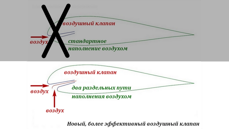 Pansh Genesis: новый воздушный клапан