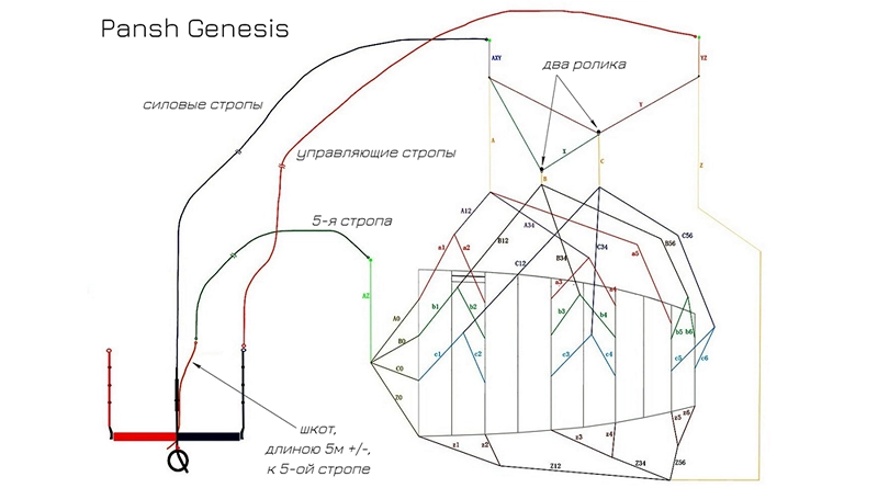 Pansh  Genesis: карта подкупольной расстроповки
