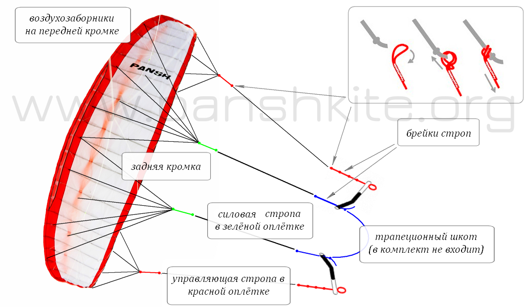 Пояснения по присоединению к куполу и настройке длин управляющих строп на Pansh Ace