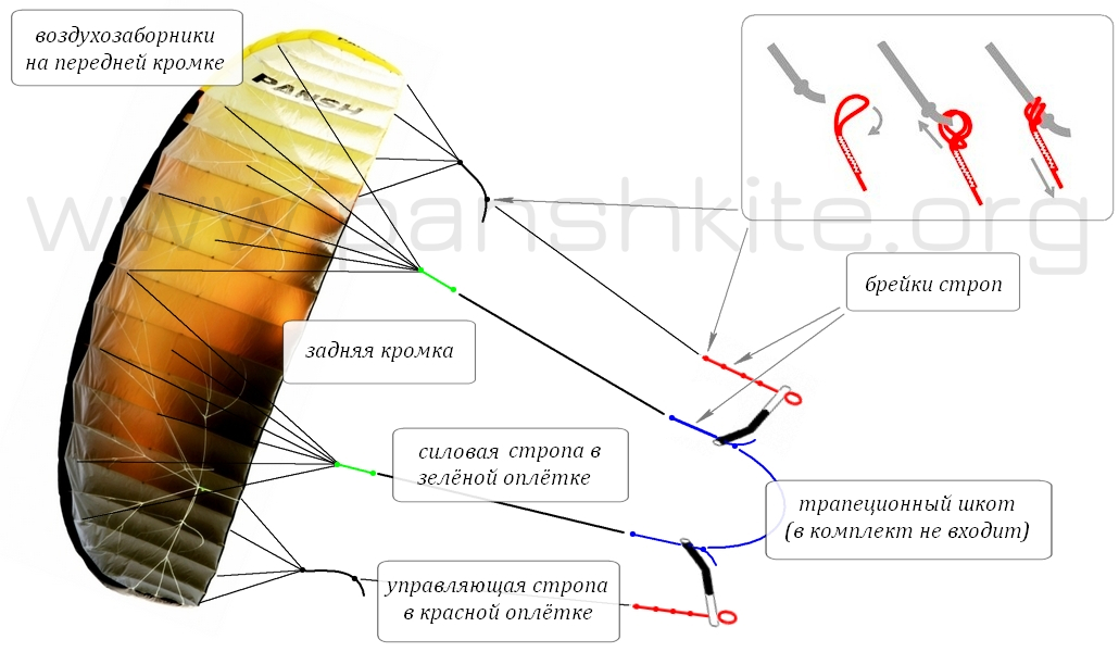 Пояснения по присоединению к куполу и настройке длин управляющих строп на Pansh Blaze