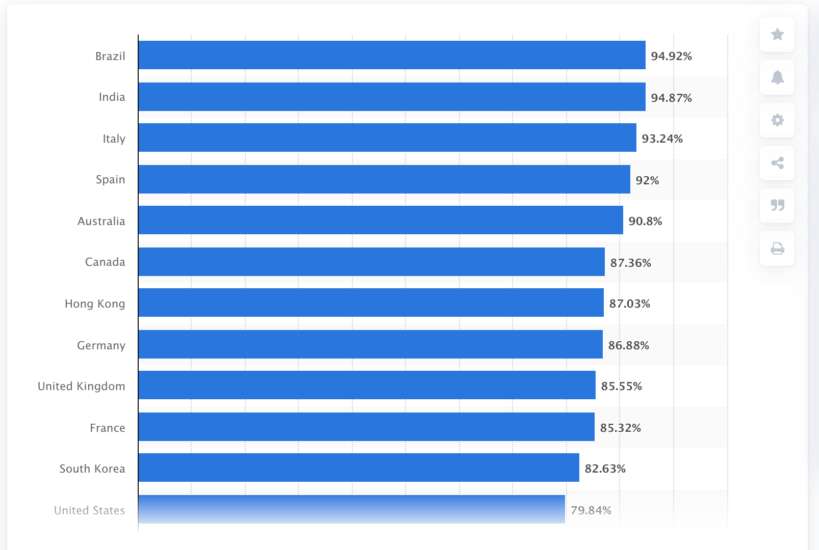 1562-smartology-academy-statista-google-ads.png
