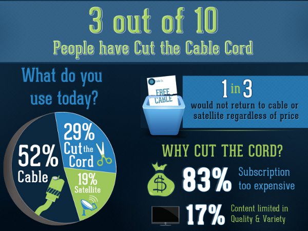 254-cable-cutting-infogram1-16116385805111.jpg