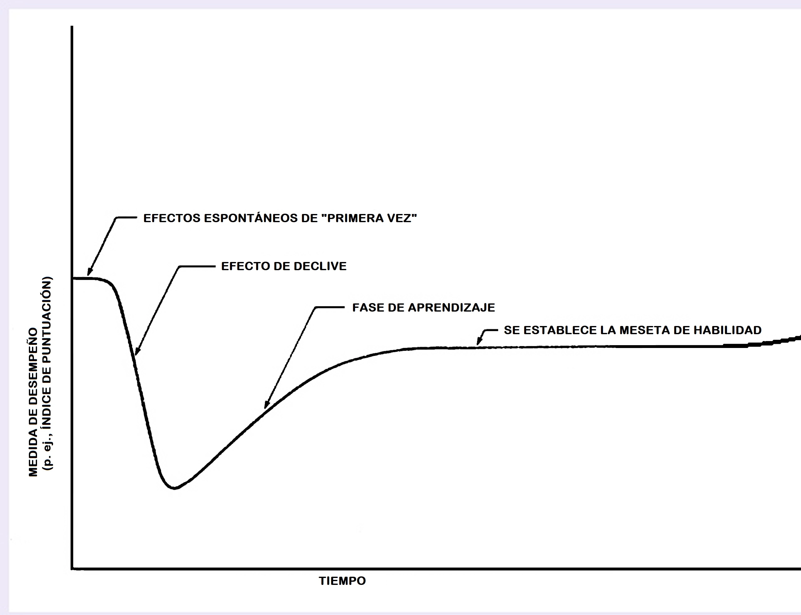 2540-02-espanol-curva-de-aprendizaje-17473704630804.jpg