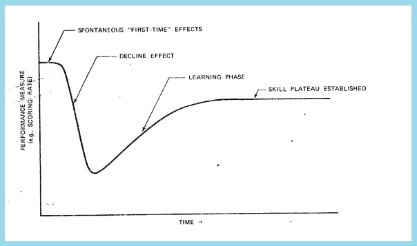 2540-learning-curve-01-17186536680616.jpg