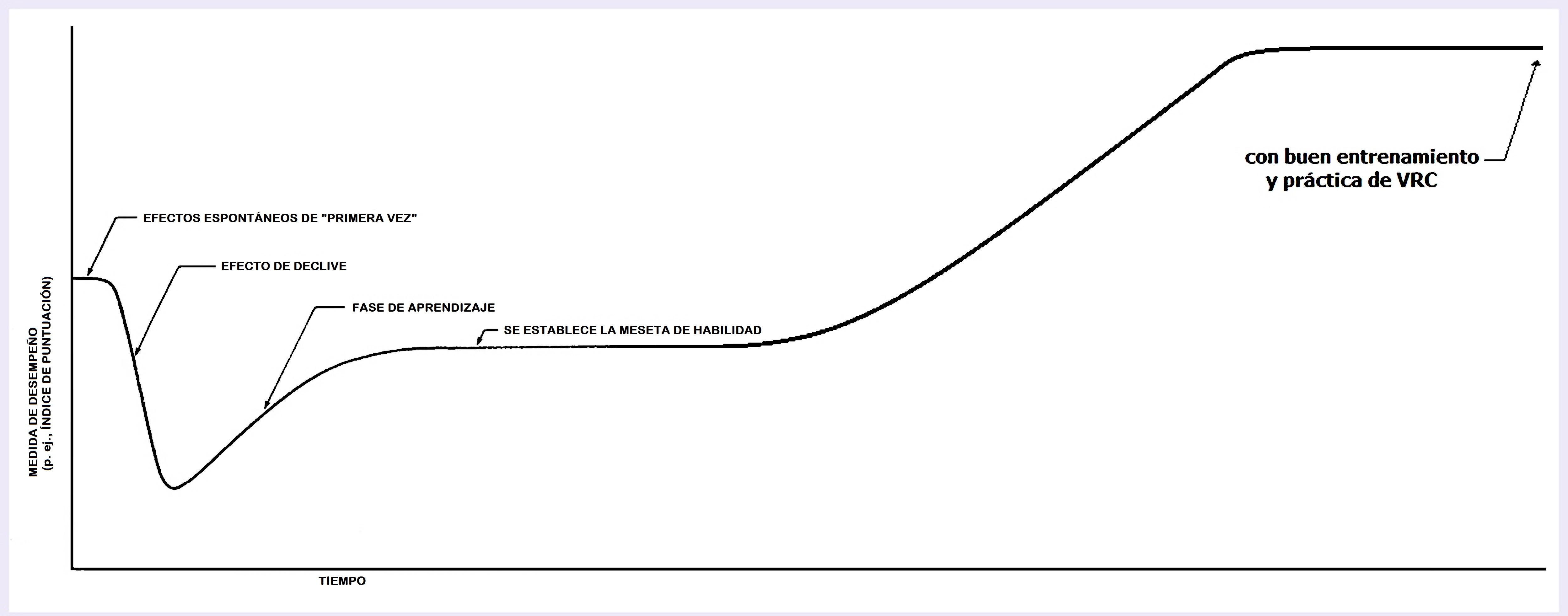 2541-espanol-curva-de-aprendizaje-17473705095417.jpg
