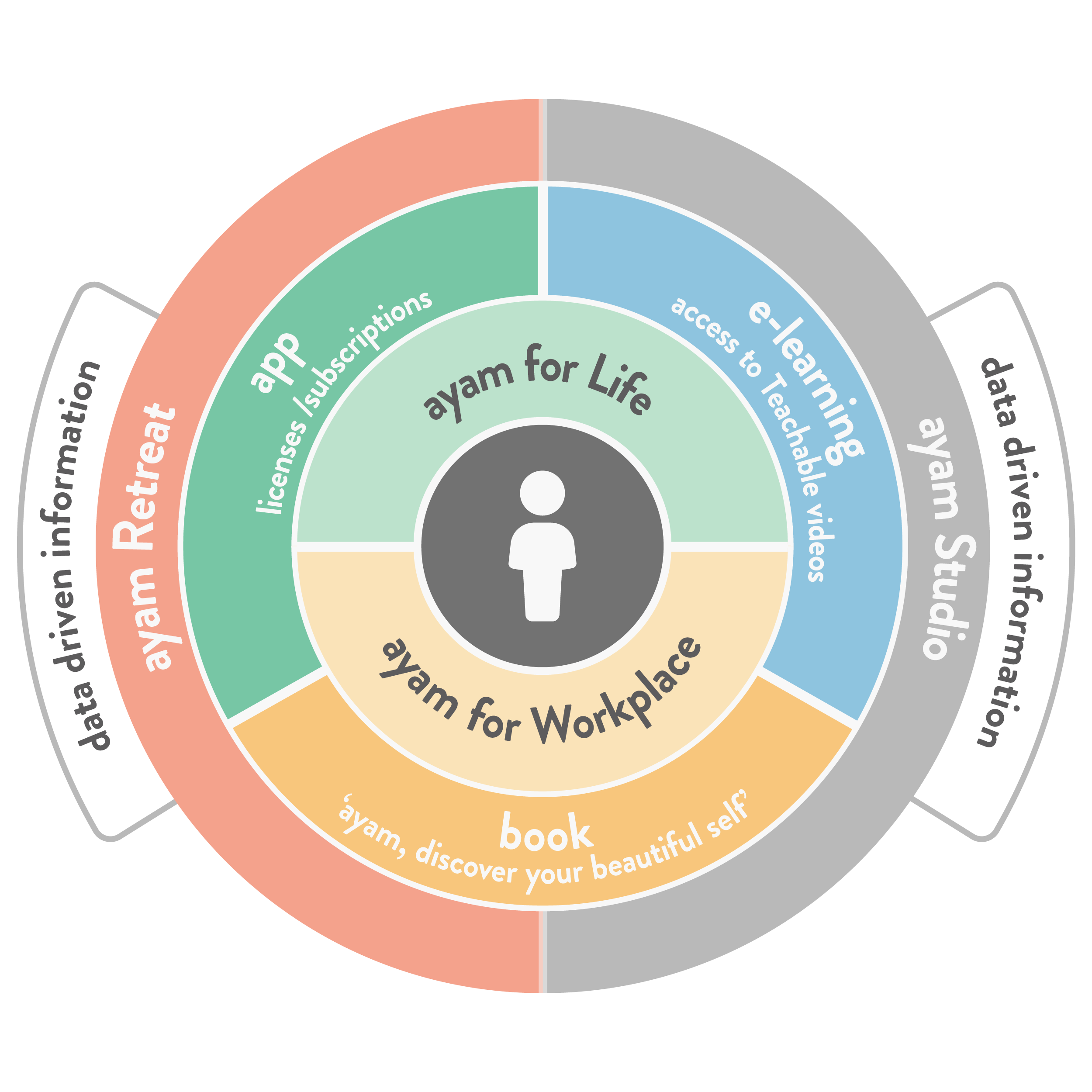 6662-wellbeingatworkdiagram-16467825295825.png