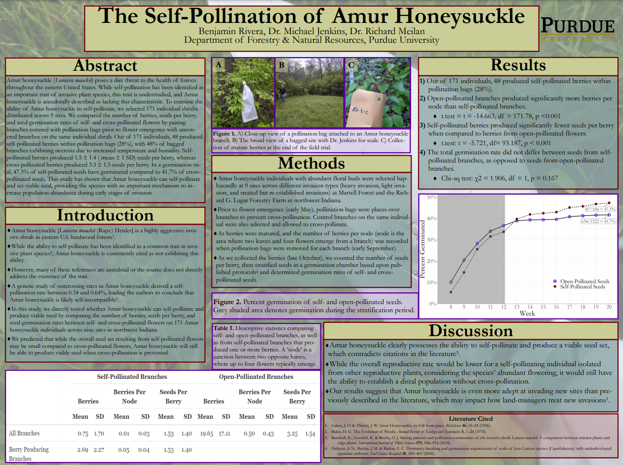 Purdue FNR Poster Competition Entry: Self-Pollination