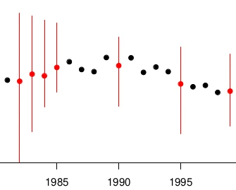 Worldwide Longitudinal Macroeconomic Indicators Dataset