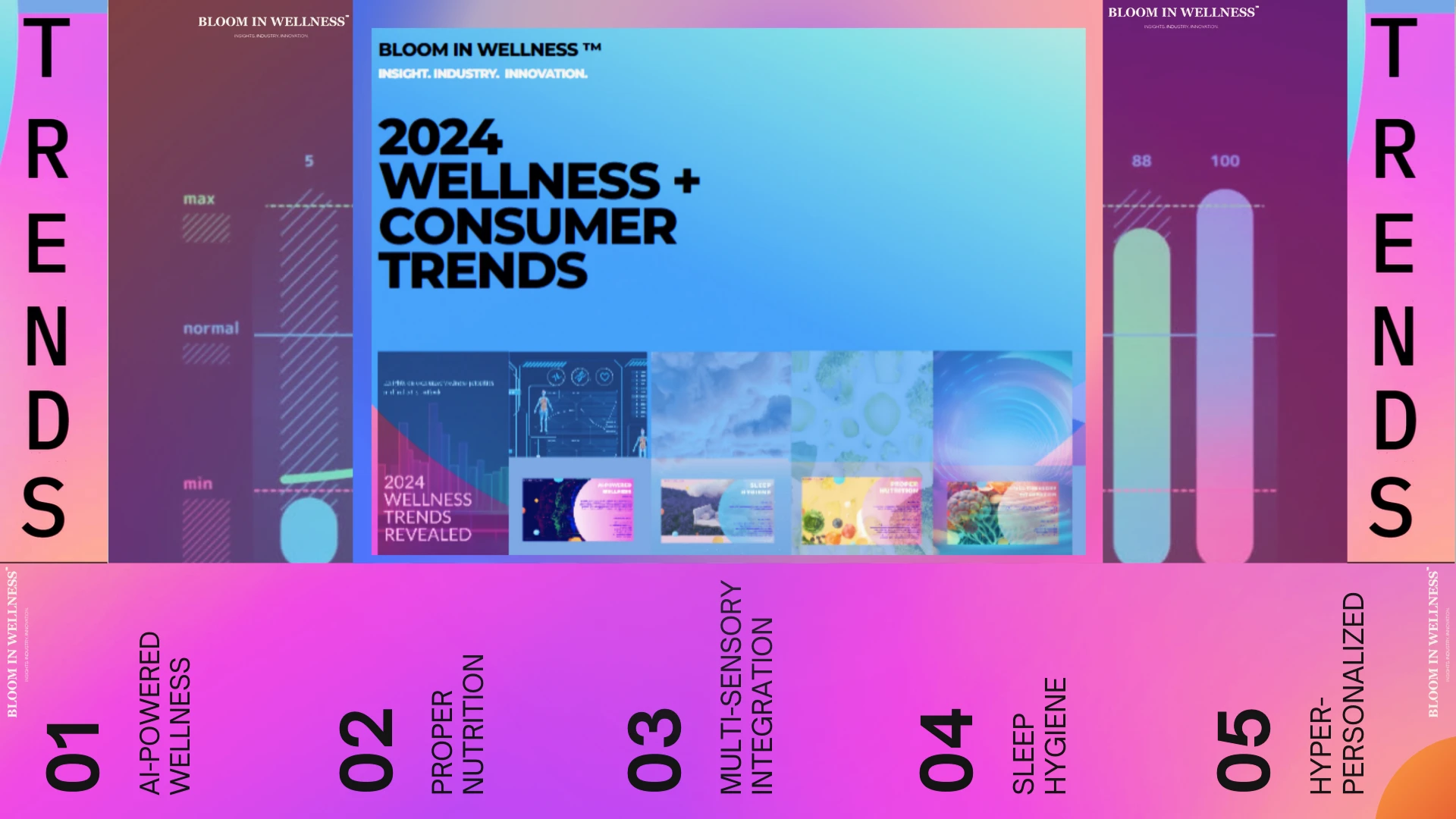 TOP 5 WELLNESS AND CONSUMER TRENDS TO MARK 2024