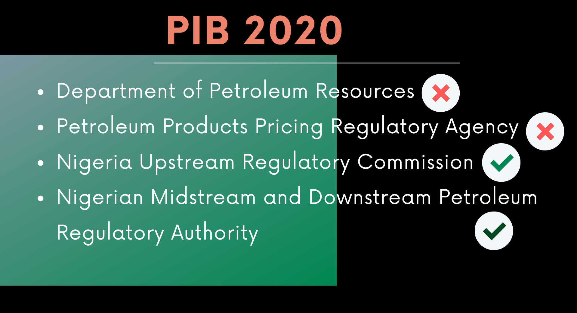 Oil And Gas Regulation Under The Petroleum Industry Bill 2020