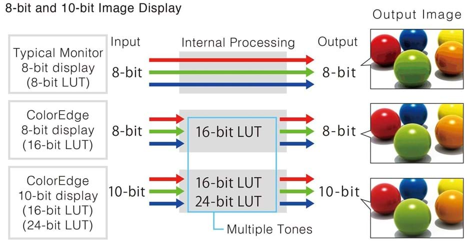 486-eizo-24-bit-lut-wfrqwpskosny.jpg