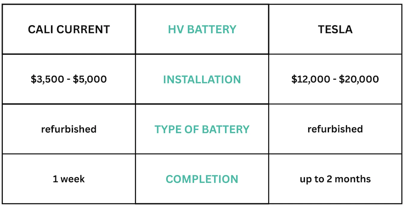 1863-tesla-high-voltage-battery-17776730133375.png
