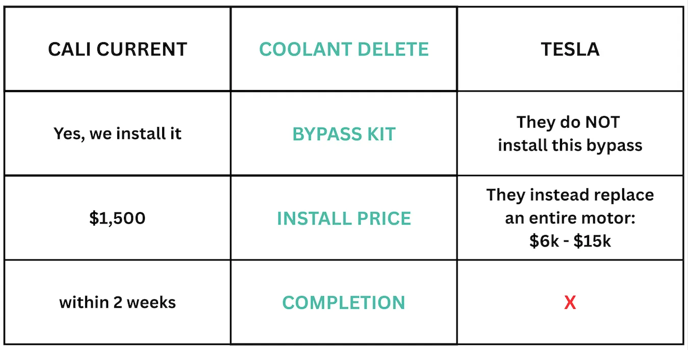 1866-teslacoolantdeletekit-177938803388.png