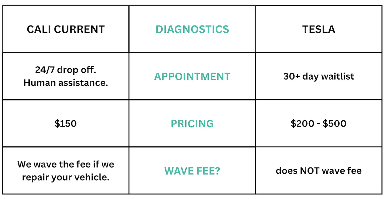 1868-calicurrentdiagnostics-17809691001093.png
