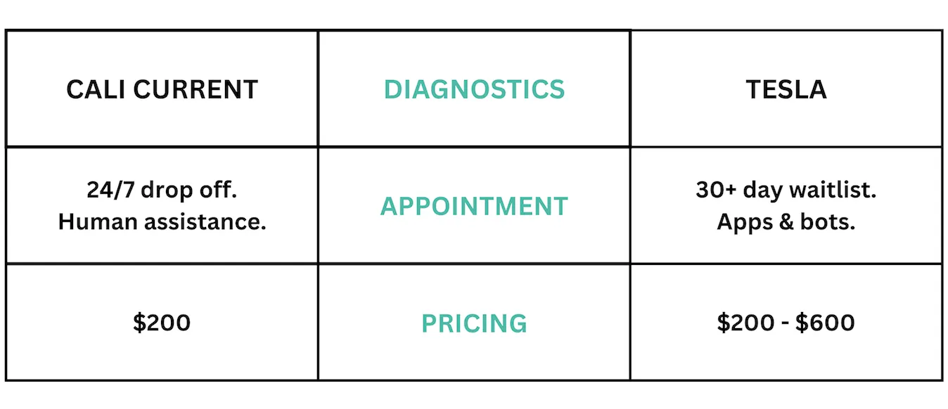 1868-calicurrenttesladiagnostics-17855376957185.png