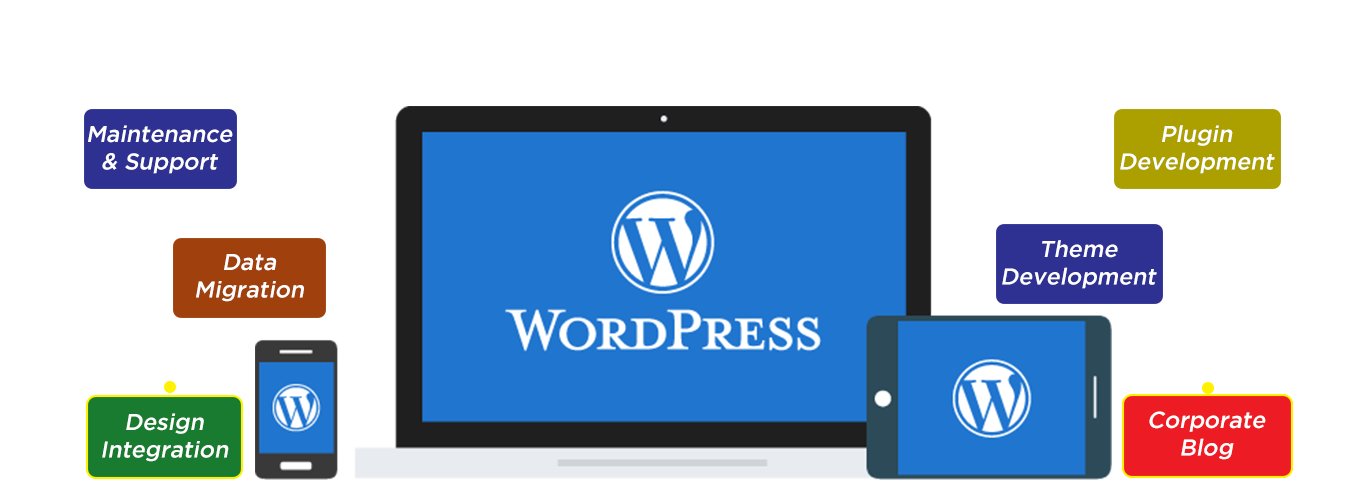 0651366503103-wordpress-development.png