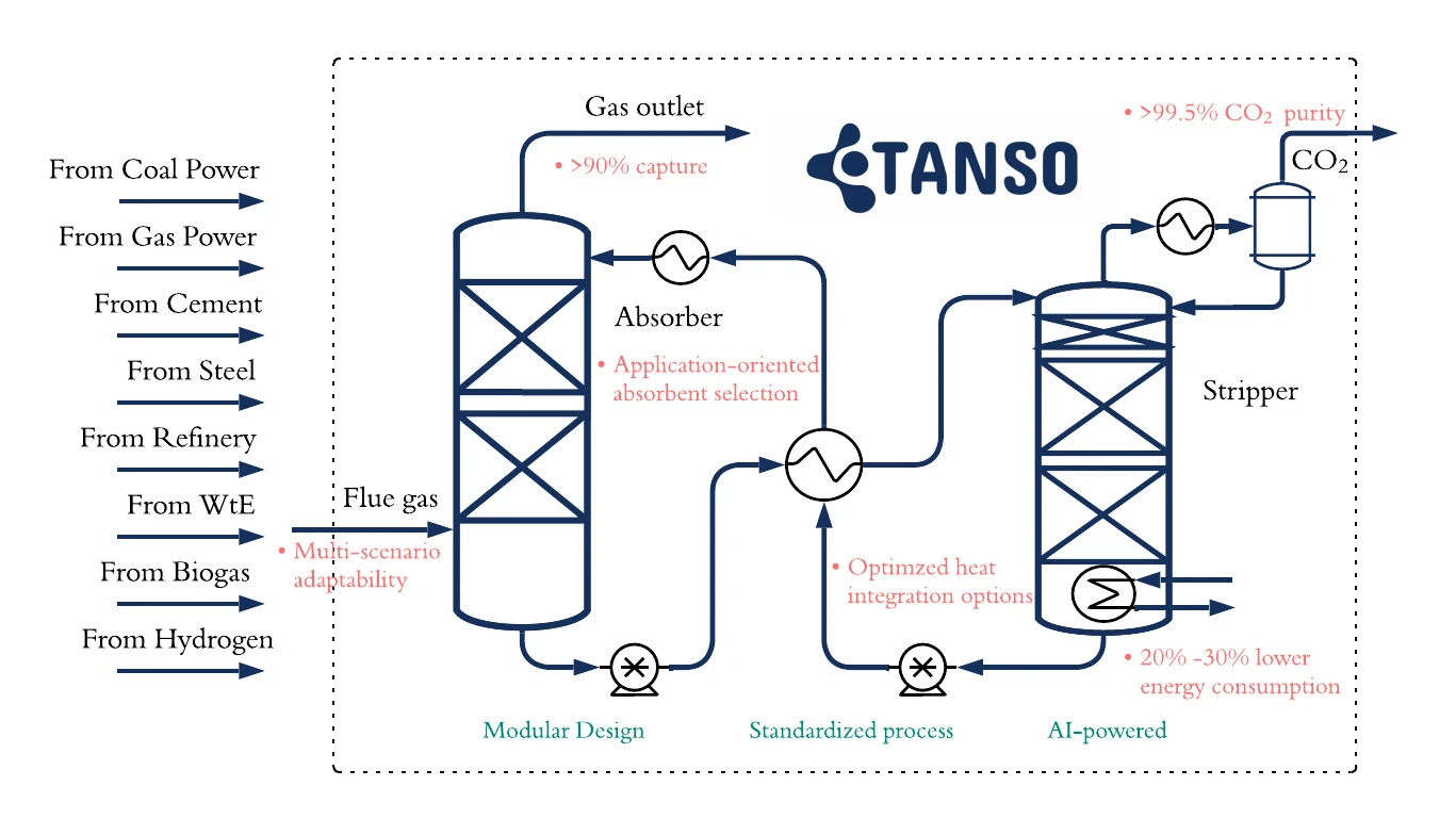 0013677843680-copy-of-fig-0-conventional-flowsheet-1-17304756758977.jpeg