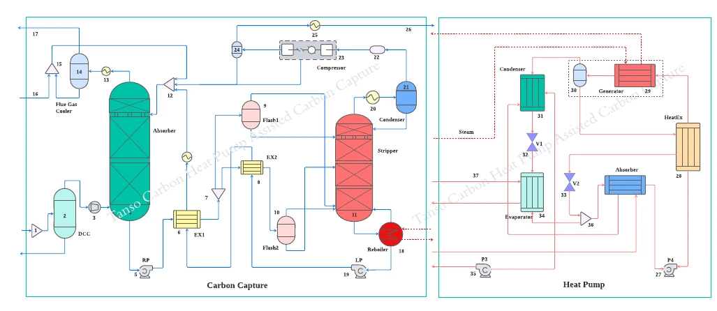 2010274464179-copy-of-heat-pump-carbon-capture-process-tanso-1-17876681578365.png
