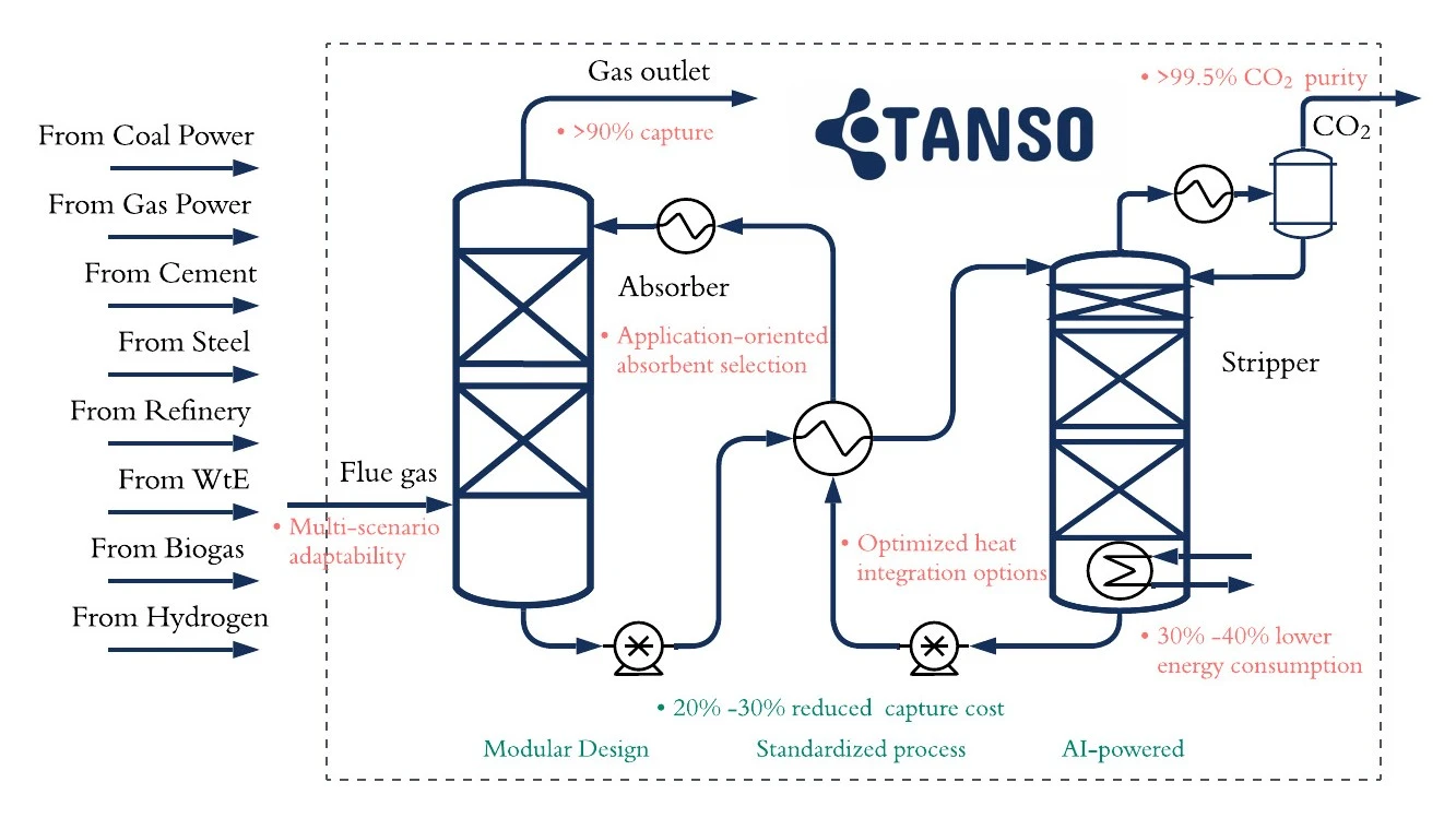 312013337493280-final-carbon-capture-process-17315496986634.jpeg