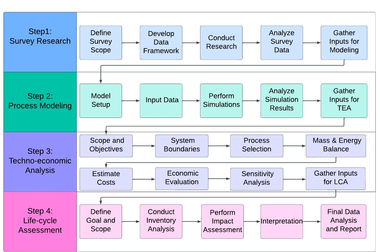 33313278833484-copy-of-tea-lca-flowchart-17316393711619.jpeg