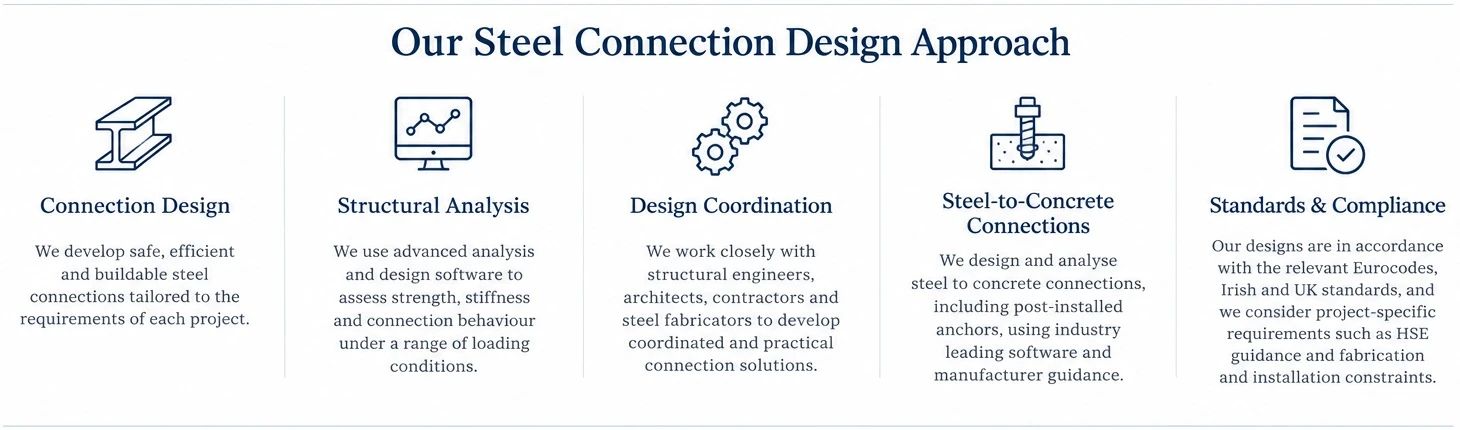 3603-steel-connection-design-services-dfk-consultants-17909391619079.jpg