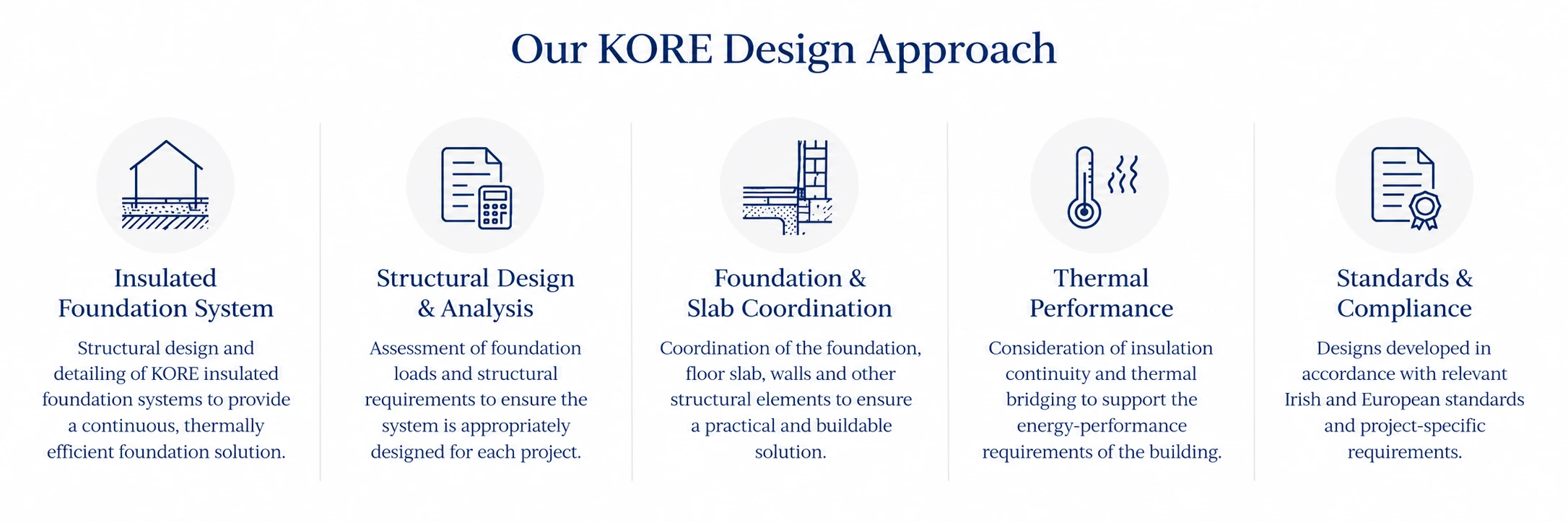 3617-kore-design-approach-dfk-consultants-17909452780789.png