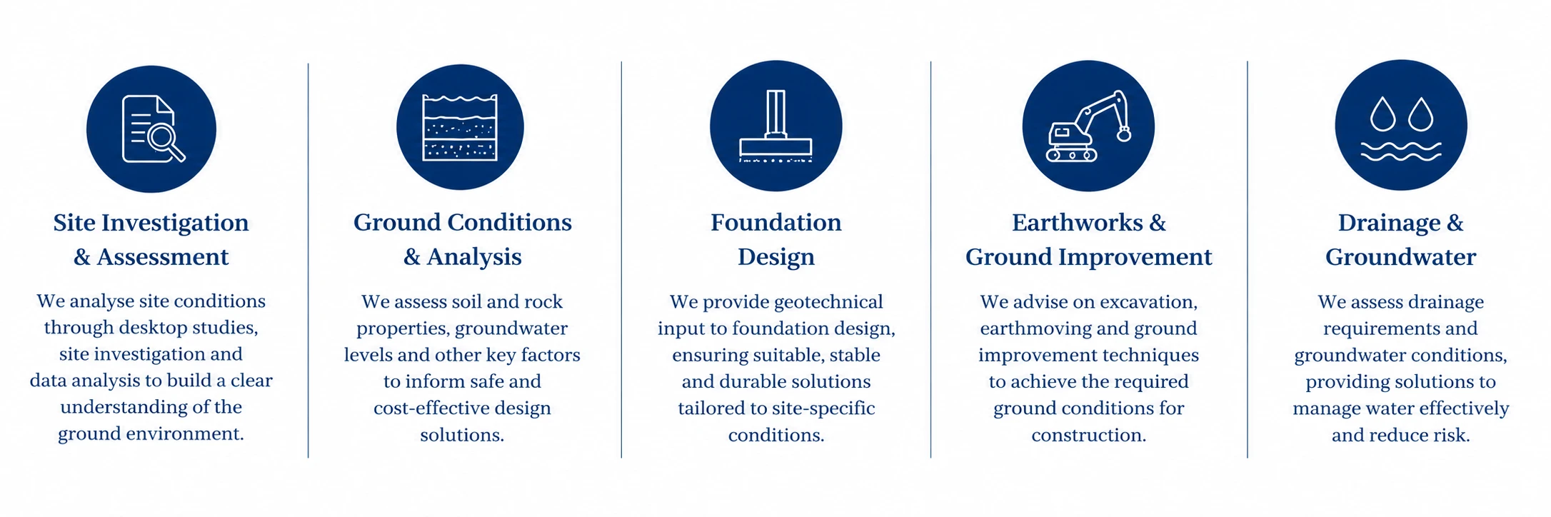 3621-geotechnical-engineering-approach-dfk-consultantspng-17909466723243.png