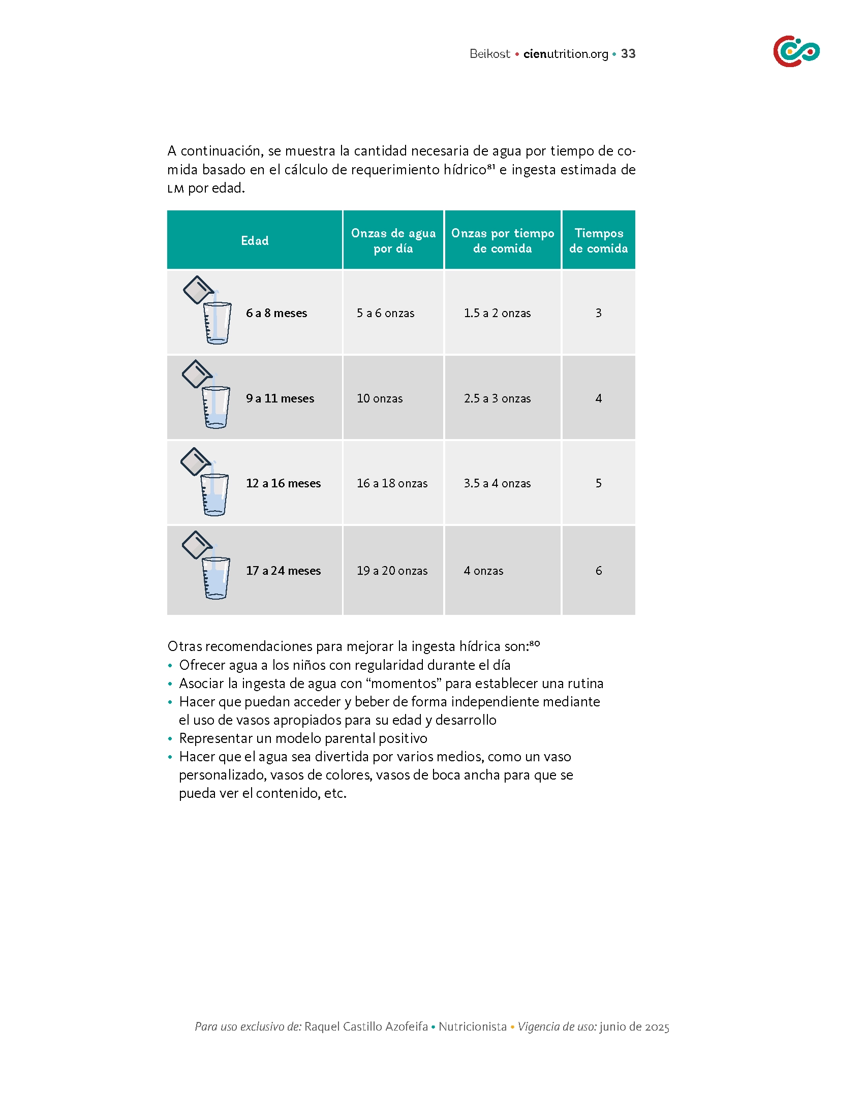 526-eliminación---alimentos-y-agua-24-mesespage4-17715094945602.png