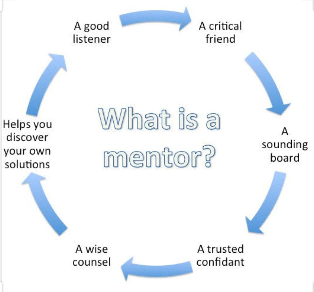 Choosing your mentor…