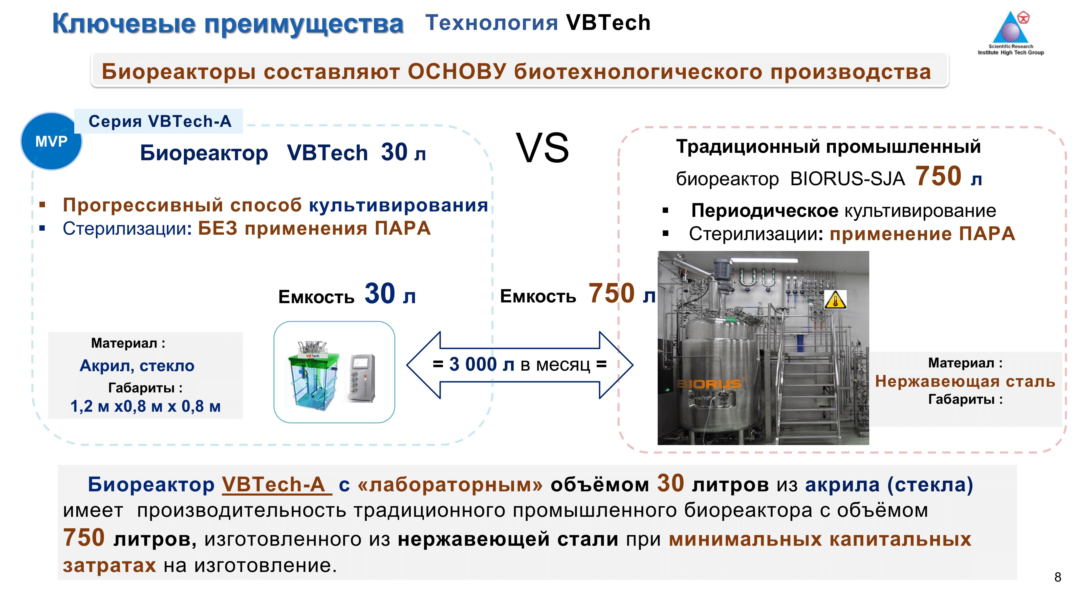 3442-1bio-fer-конкурс-info-ru-technology-vbtech-teaser-150124-08-17074578374531.png