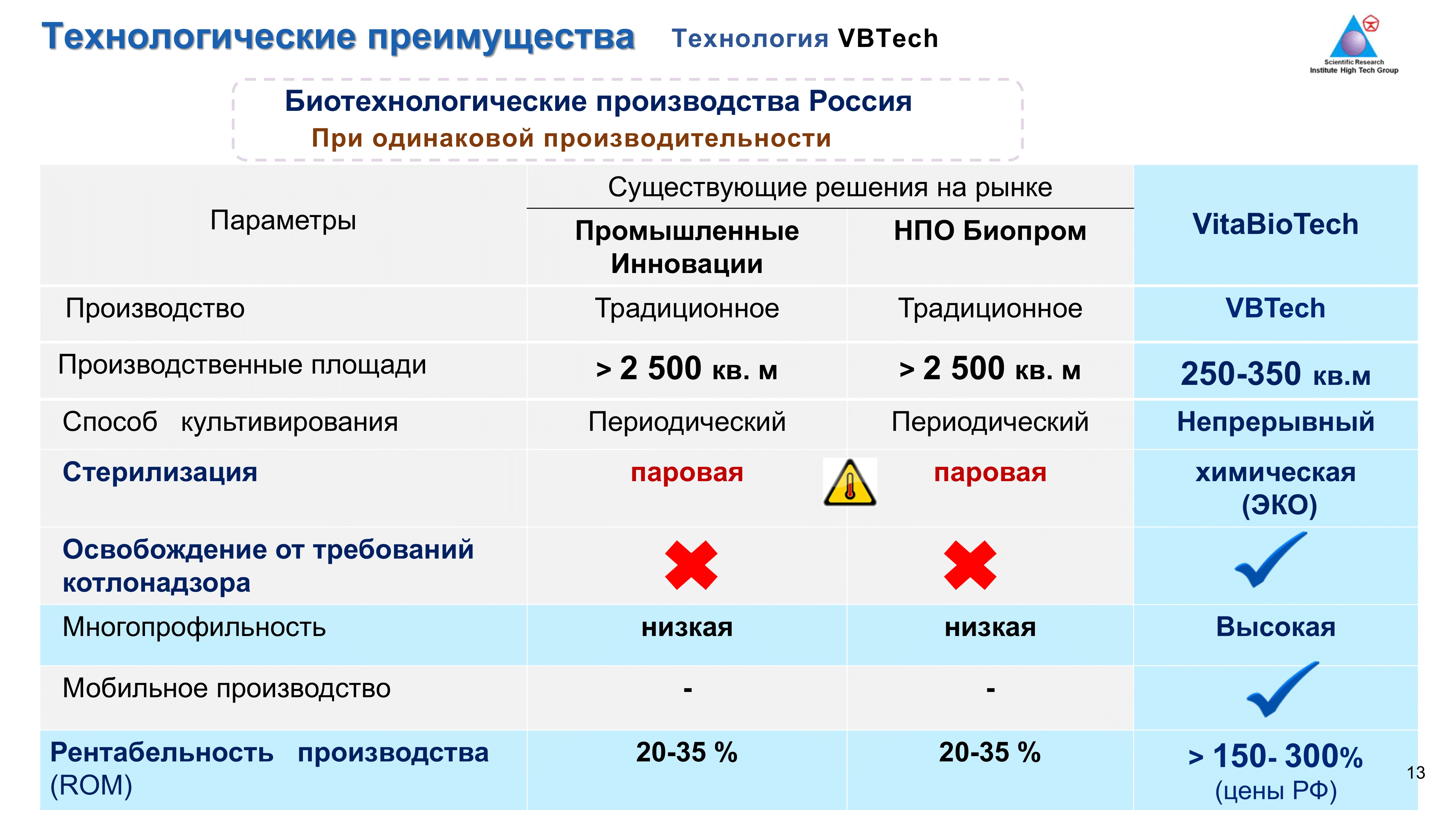 3442-1bio-fer-конкурс-info-ru-technology-vbtech-teaser-150124-13-17074578372223.png