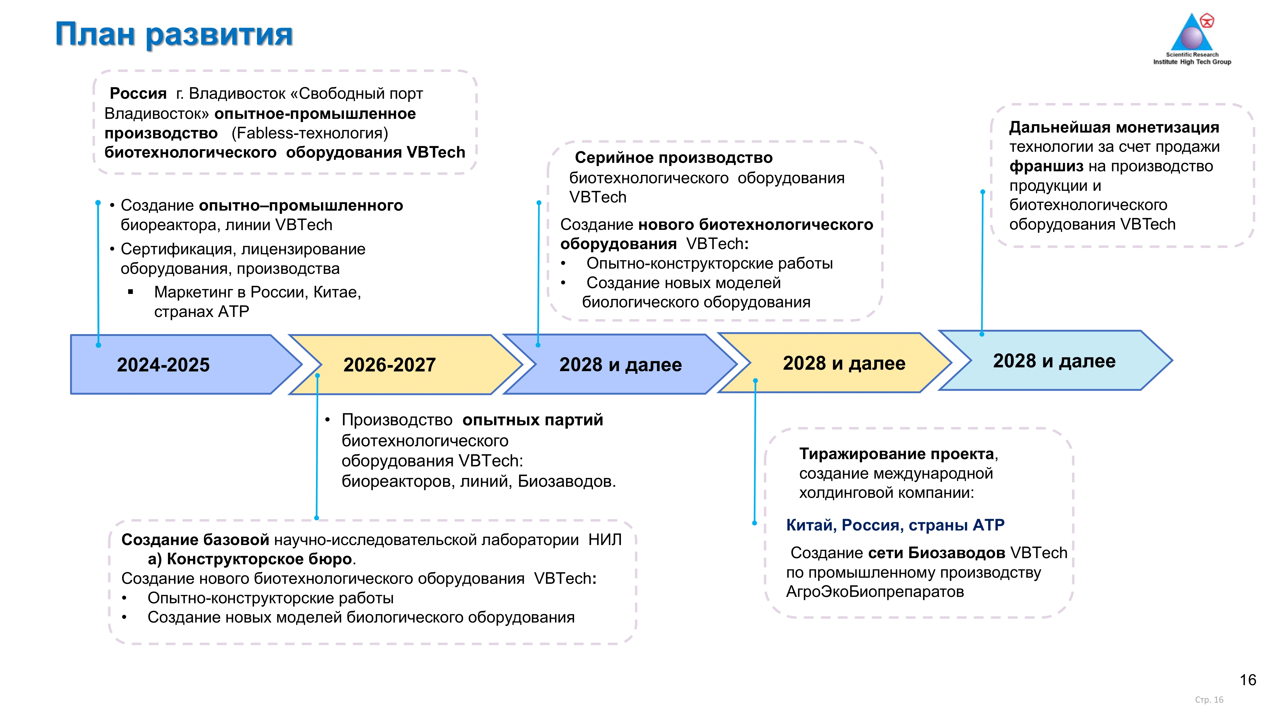 3442-1bio-fer-конкурс-info-ru-technology-vbtech-teaser-150124-16-17074578357092.png