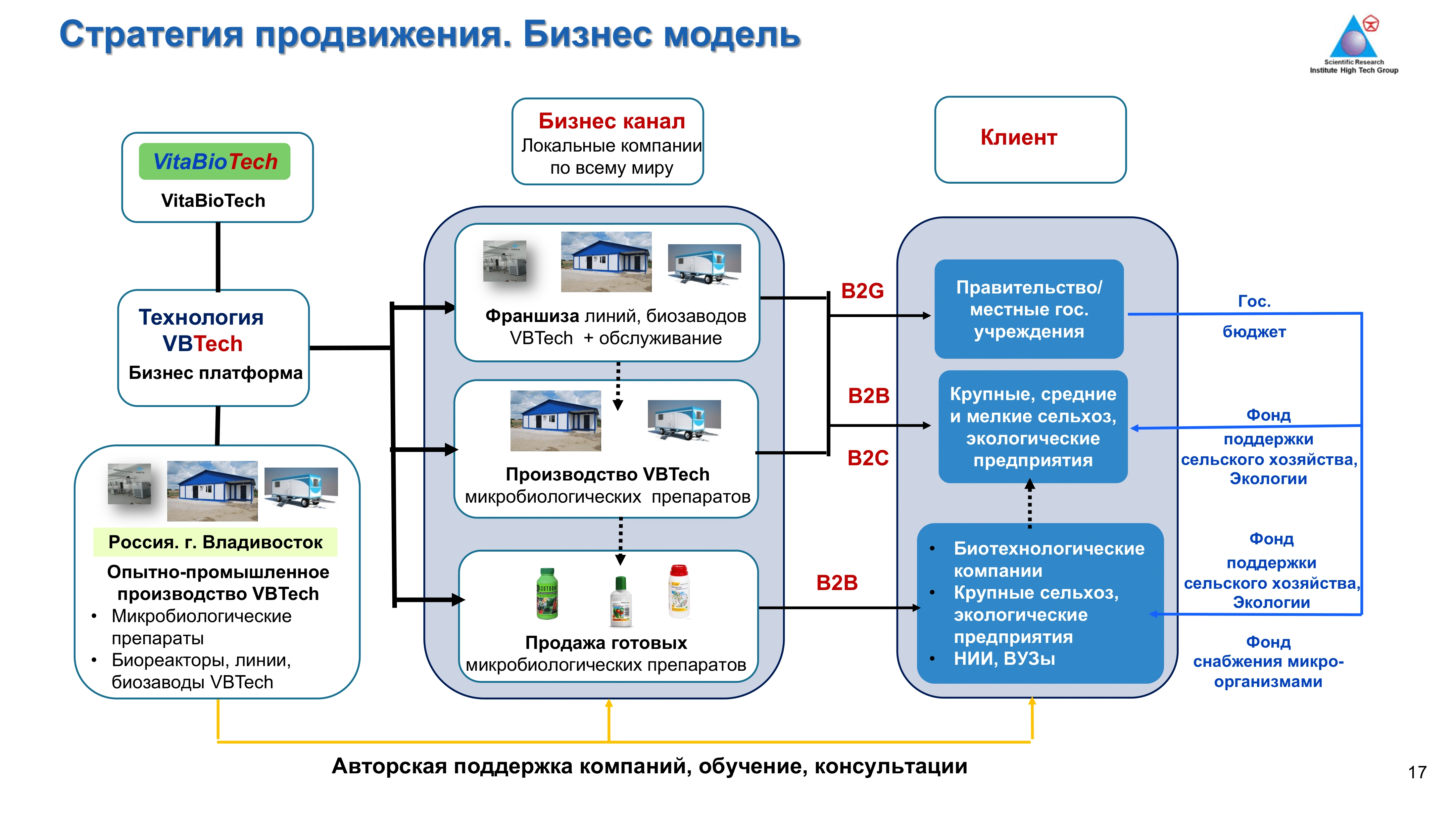 3442-1bio-fer-конкурс-info-ru-technology-vbtech-teaser-150124-17-17074578368208.png