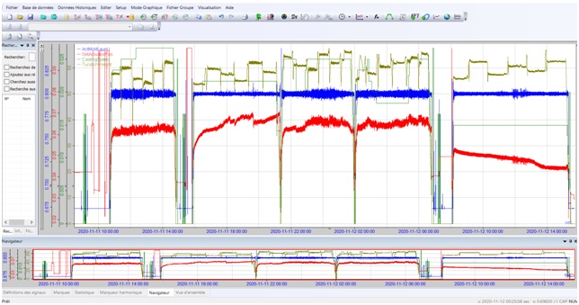 MLC Trends Analysis 122-amlc-charts.jpg