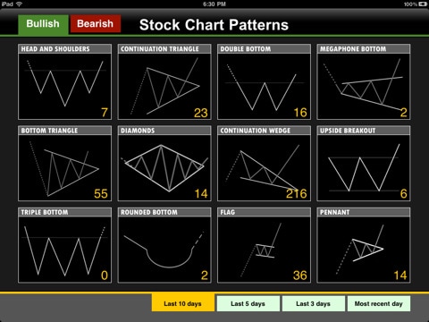237-stock-chart-patternsorig.jpg