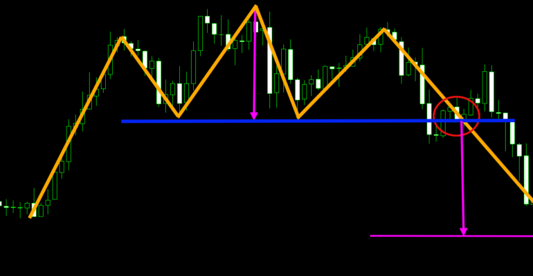 83-best-chart-patterns-for-intraday-trading-770x400.png