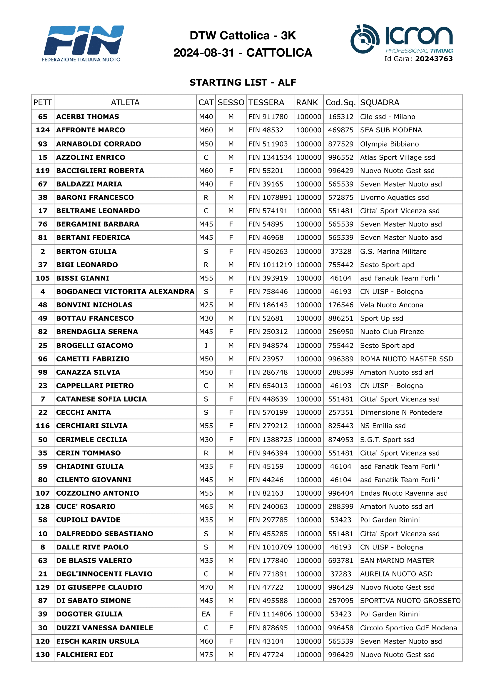 1606-dtwcattolica-3k-starting-listalfabetico-1-17250192414709.png