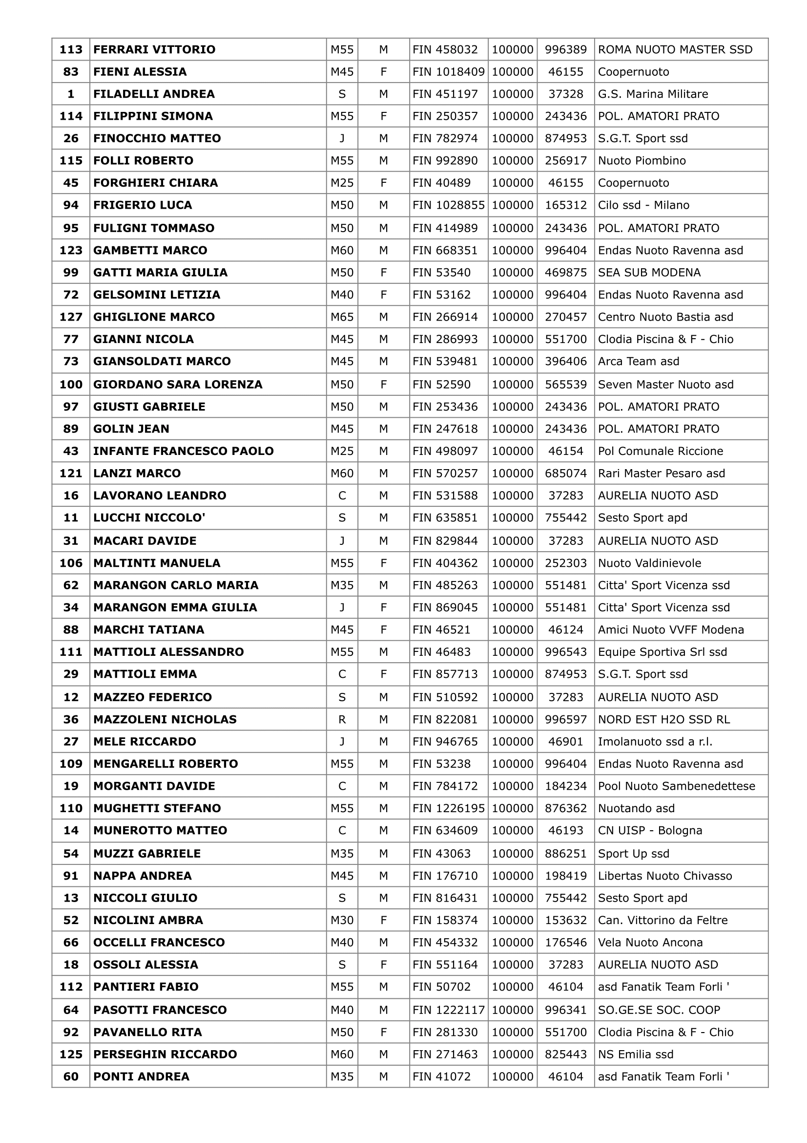 1607-dtwcattolica-3k-starting-listalfabetico-2-17250192625414.png