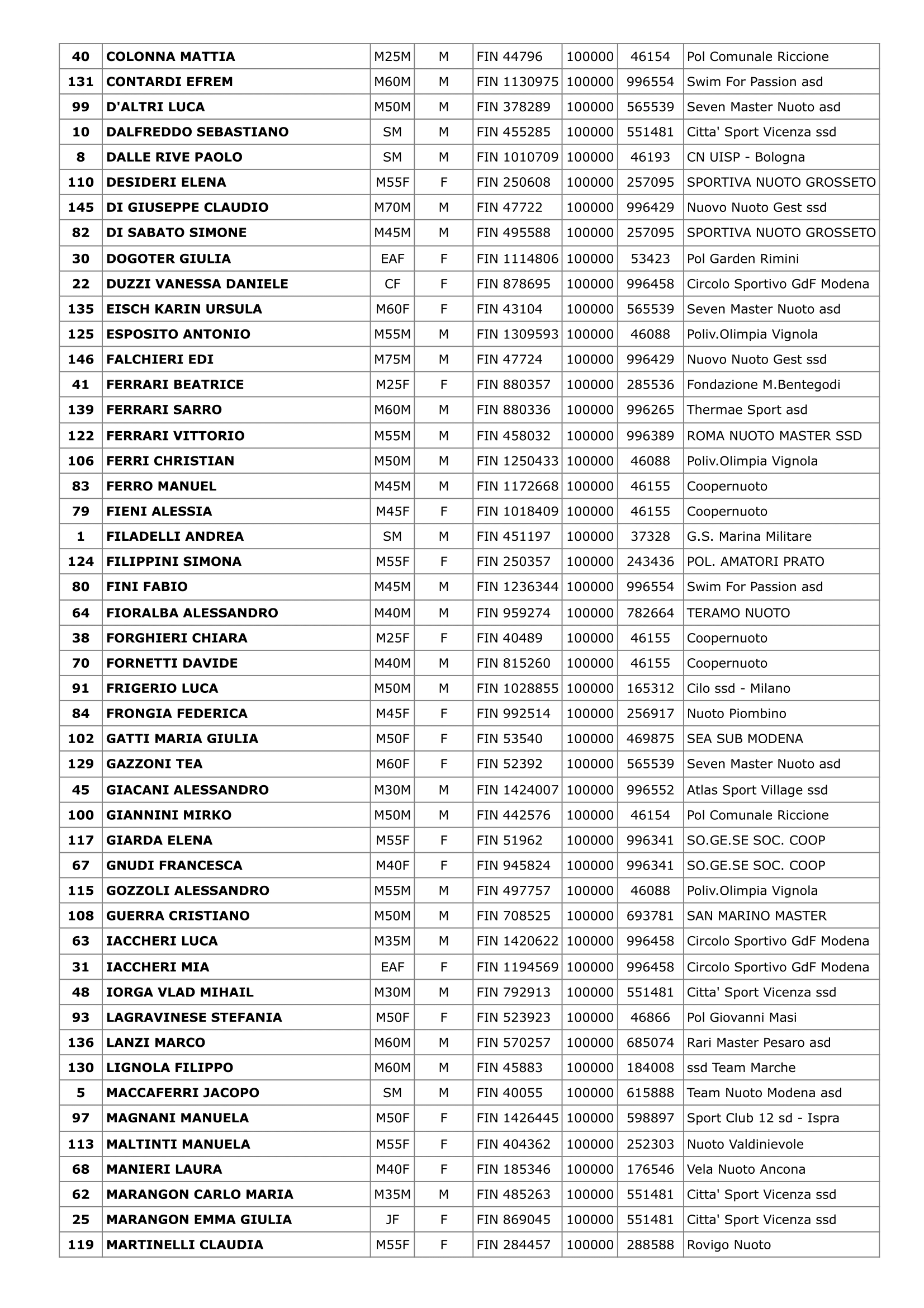 1610-dtwcattolica-miglio-alfabetico-2-17250195679025.png