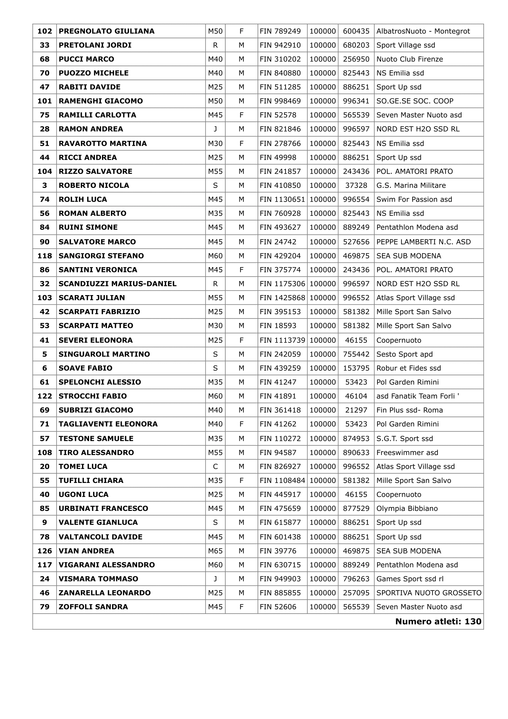 1621-dtwcattolica-3k-starting-listalfabetico-3-17250193459892.png
