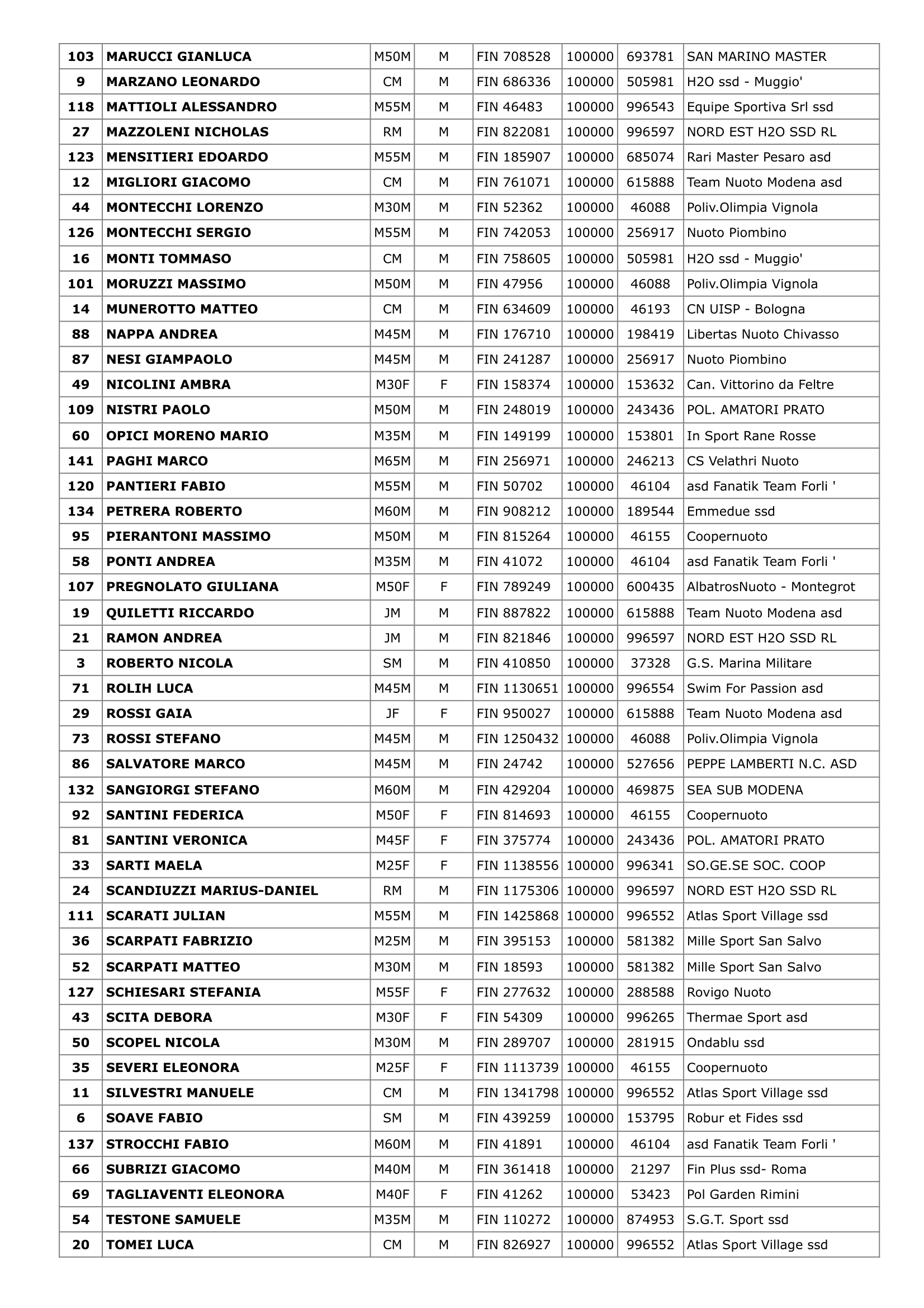 1624-dtwcattolica-miglio-alfabetico-3-1725019592142.png
