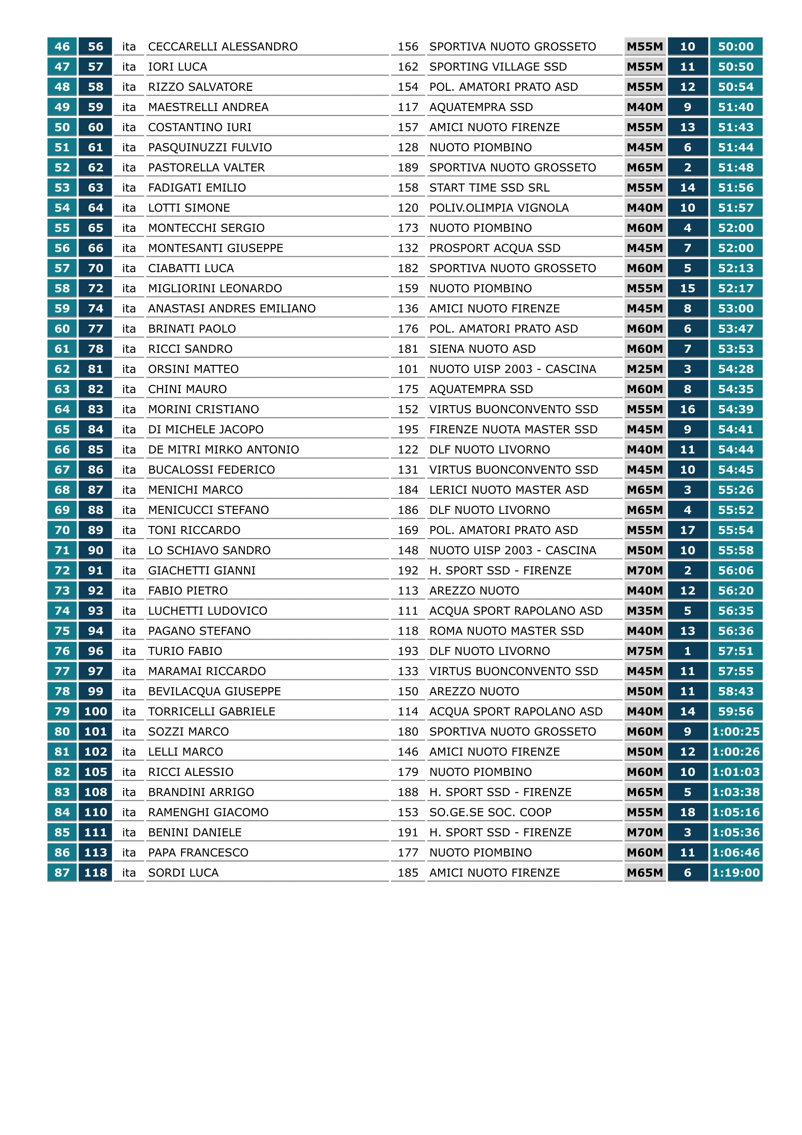 2702-classifica-dtw-piombino---3km-master-2-17512945013341.png