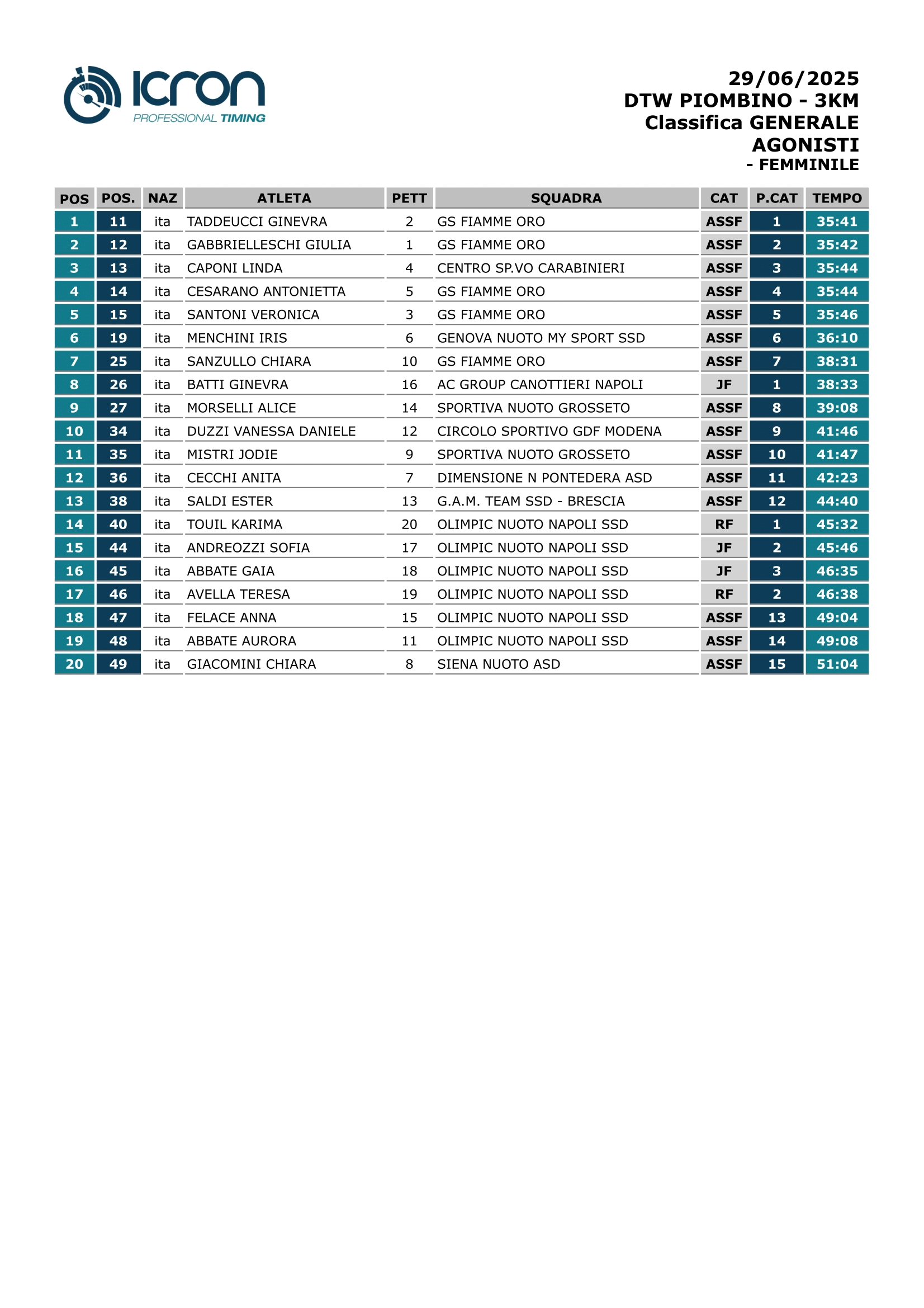 2754-classifica-dtw-piombino---3km-agonisti-femm-1-17512945763767.png