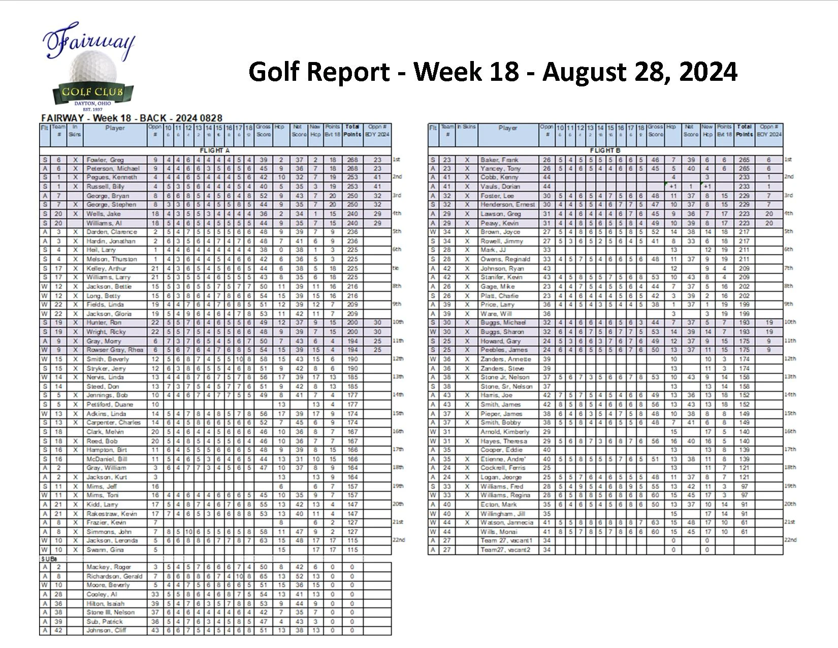 759-2024-0828---golfreport-1-17255880059917.jpg