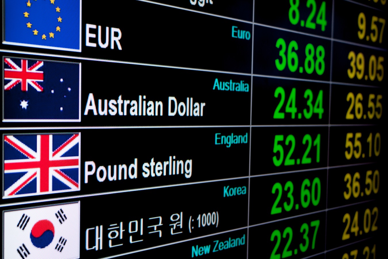 How Are Exchange Rates Used In International Trade