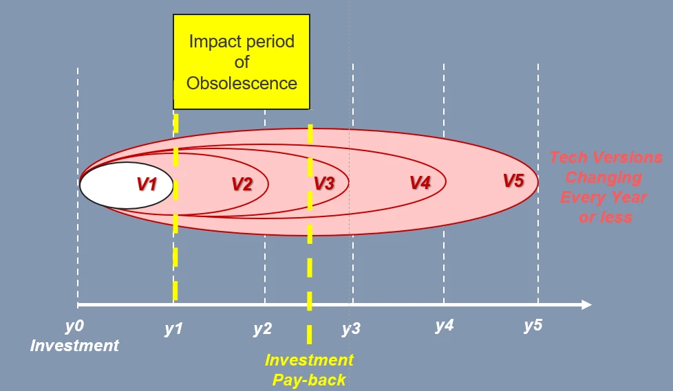 AI Investing Financial Risk: Breaking the sound barrier