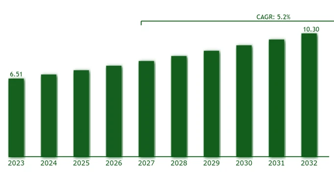 Co-Generation Plants Global Markets