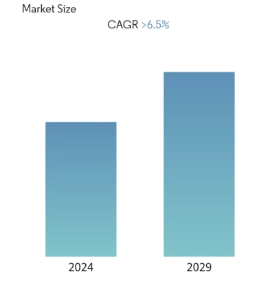 Generation Sets, Global Market