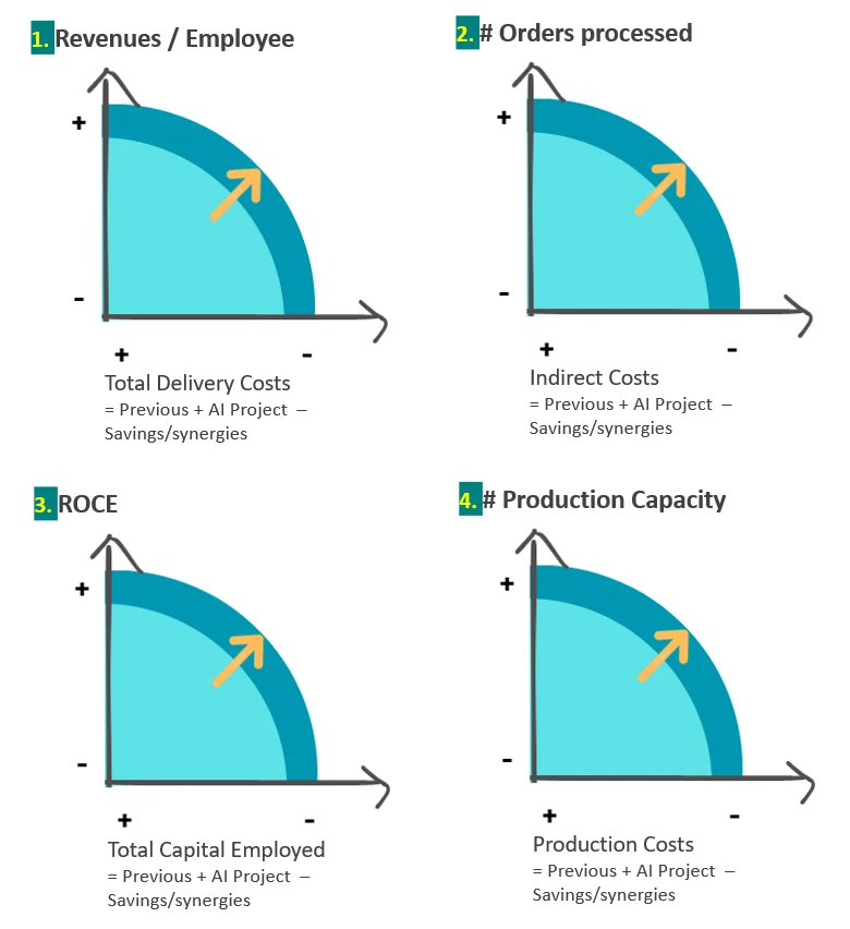 Productivity Frontiers - Alternatives