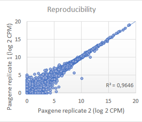 704654001645-neurolincsreproducibility-16432988194474.png